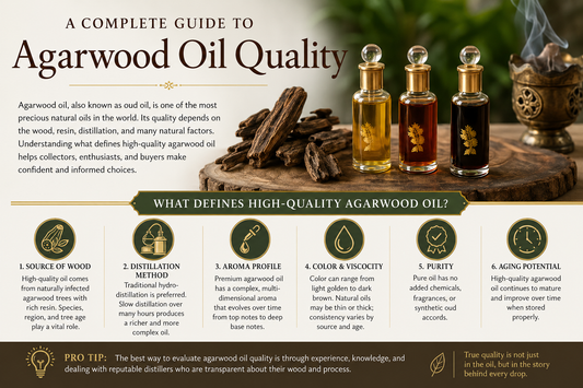 How Can You Check the Purity of Agarwood Oil?